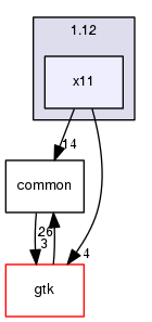crossfire-code/client/branches/1.12/x11