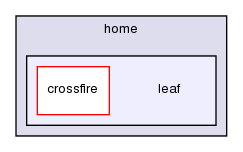 /home/leaf/
