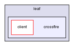 /home/leaf/crossfire/