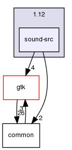 /home/leaf/crossfire/client/branches/1.12/sound-src/