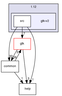 /home/leaf/crossfire/client/branches/1.12/gtk-v2/