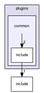 crossfire-code/server/branches/1.12/plugins/common