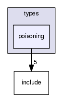 crossfire-code/server/branches/1.12/types/poisoning