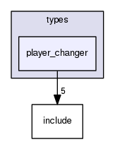 crossfire-code/server/branches/1.12/types/player_changer