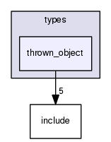 crossfire-code/server/branches/1.12/types/thrown_object