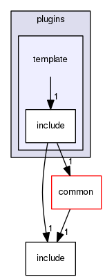 crossfire-code/server/branches/1.12/plugins/template