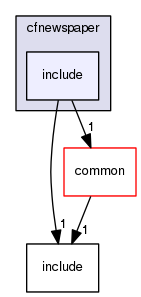 crossfire-code/server/branches/1.12/plugins/cfnewspaper/include