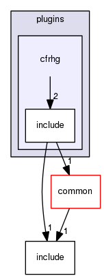 crossfire-code/server/branches/1.12/plugins/cfrhg