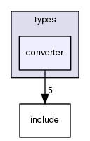 crossfire-code/server/branches/1.12/types/converter