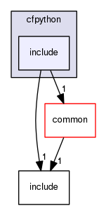 crossfire-code/server/branches/1.12/plugins/cfpython/include