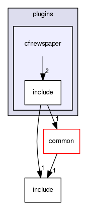 crossfire-code/server/branches/1.12/plugins/cfnewspaper
