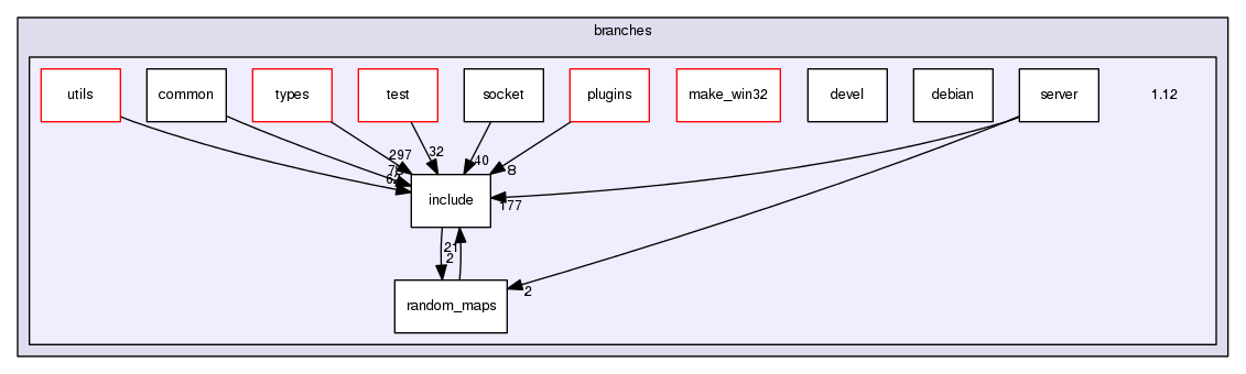 crossfire-code/server/branches/1.12