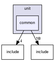 crossfire-code/server/branches/1.12/test/unit/common
