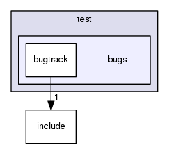 crossfire-code/server/branches/1.12/test/bugs