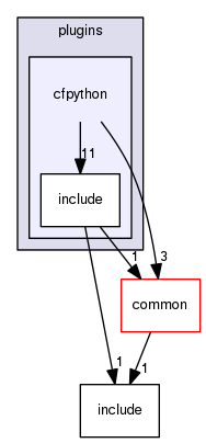 crossfire-code/server/branches/1.12/plugins/cfpython