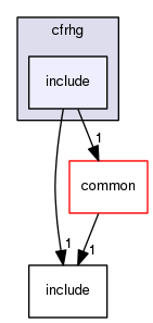 crossfire-code/server/branches/1.12/plugins/cfrhg/include