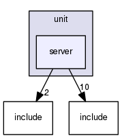 crossfire-code/server/branches/1.12/test/unit/server