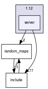 crossfire-code/server/branches/1.12/server