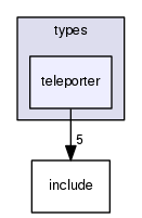 crossfire-code/server/branches/1.12/types/teleporter
