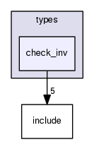 crossfire-code/server/branches/1.12/types/check_inv