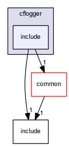 crossfire-code/server/branches/1.12/plugins/cflogger/include