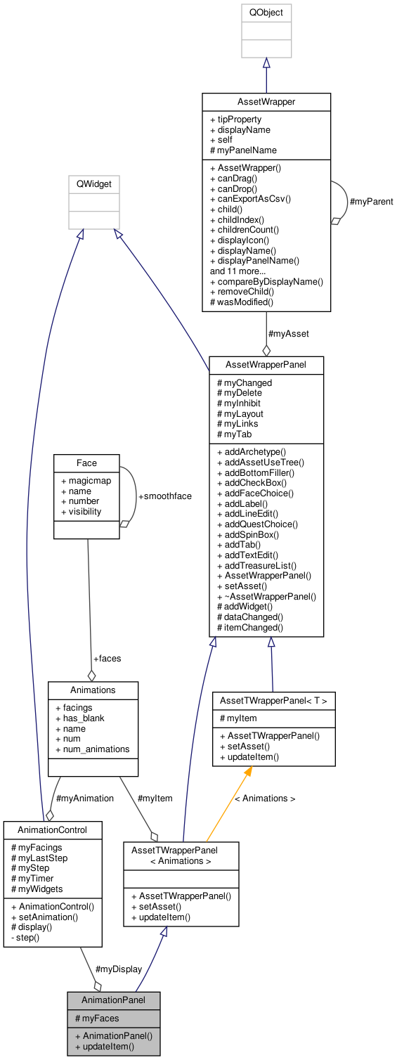 Collaboration graph