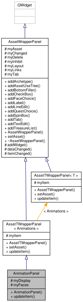 Inheritance graph