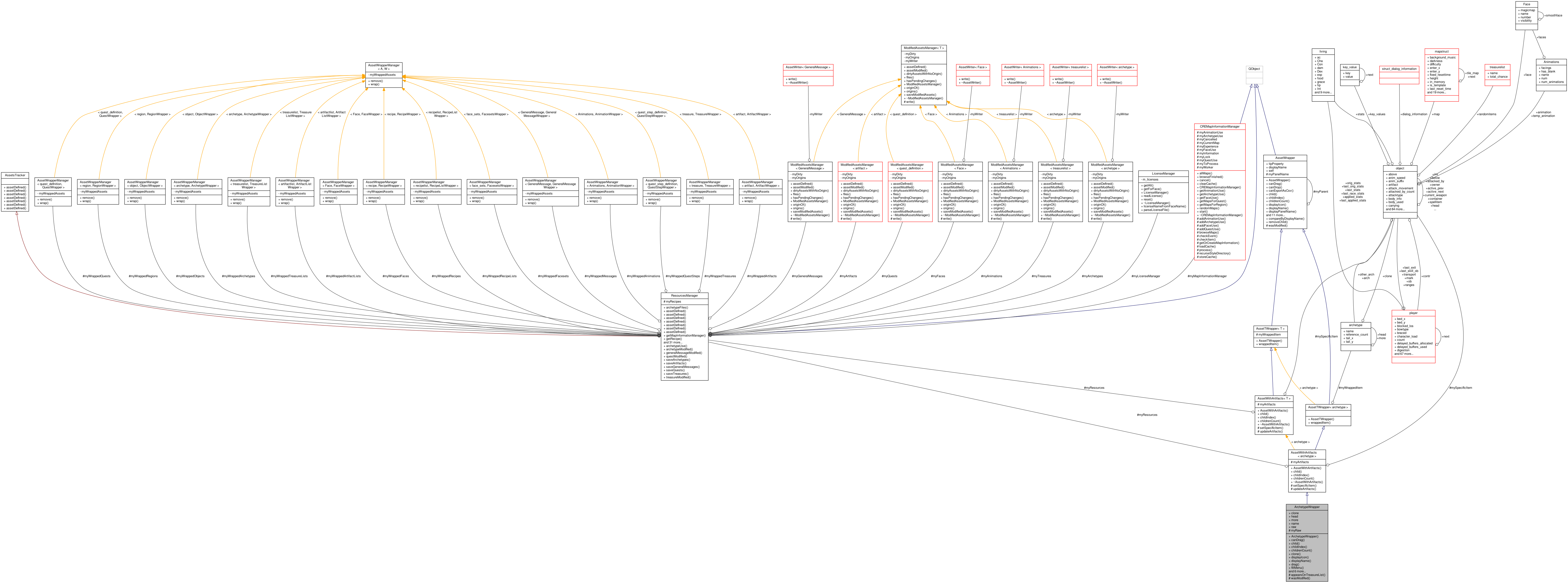 Collaboration graph