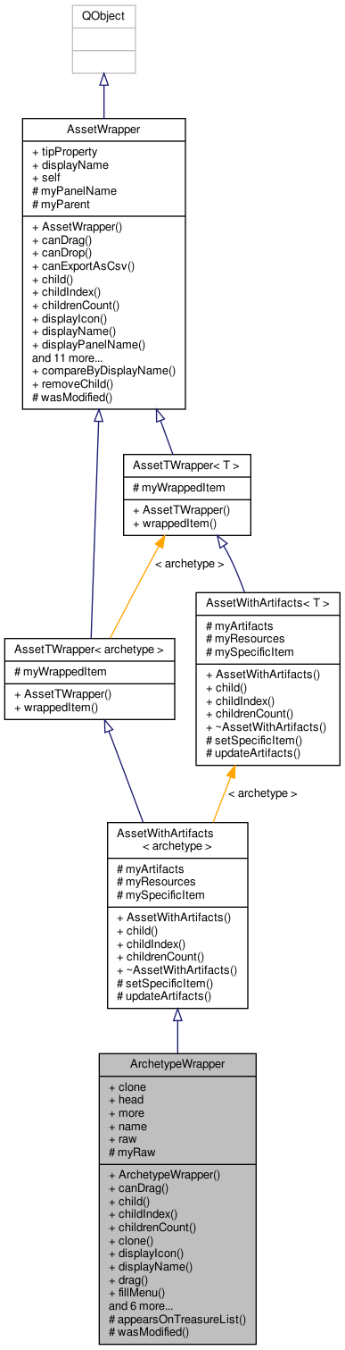 Inheritance graph