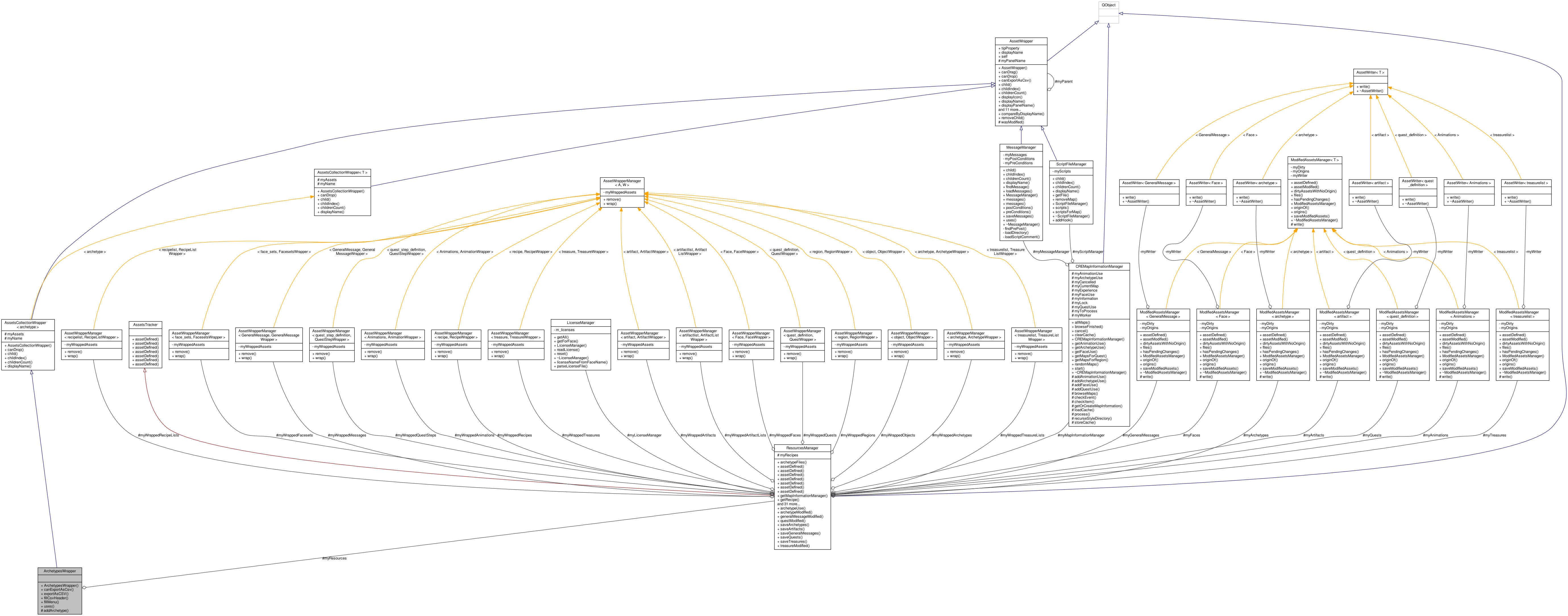 Collaboration graph