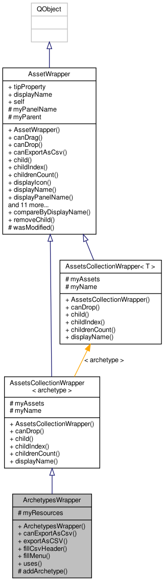 Inheritance graph