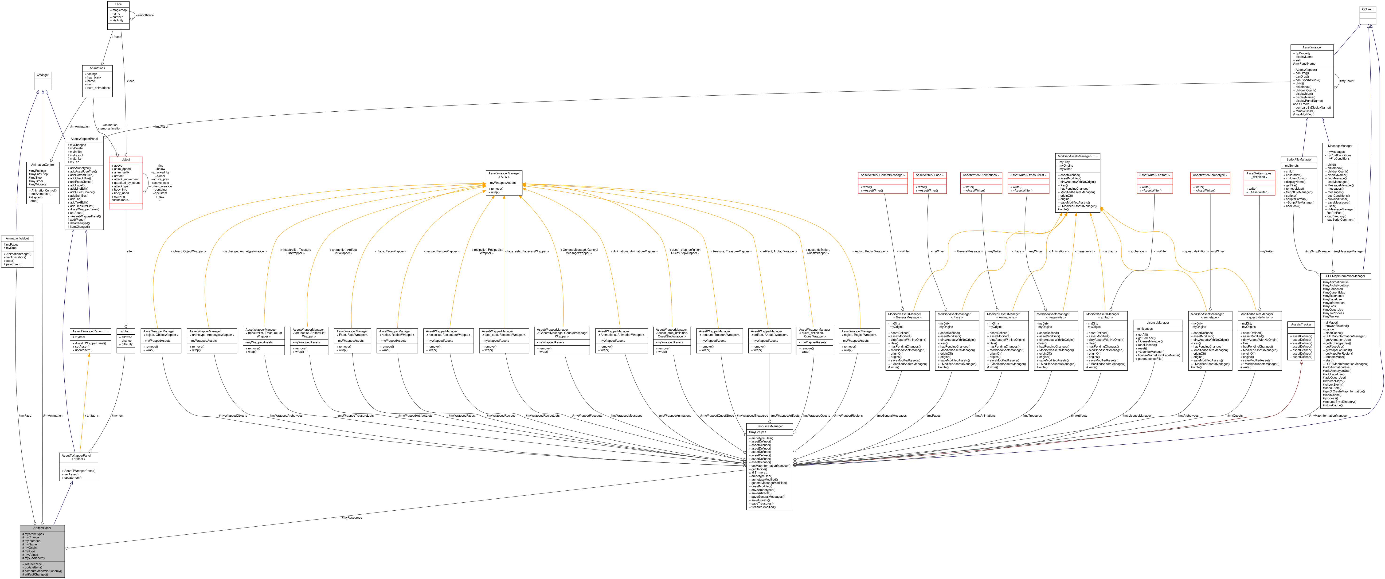 Collaboration graph