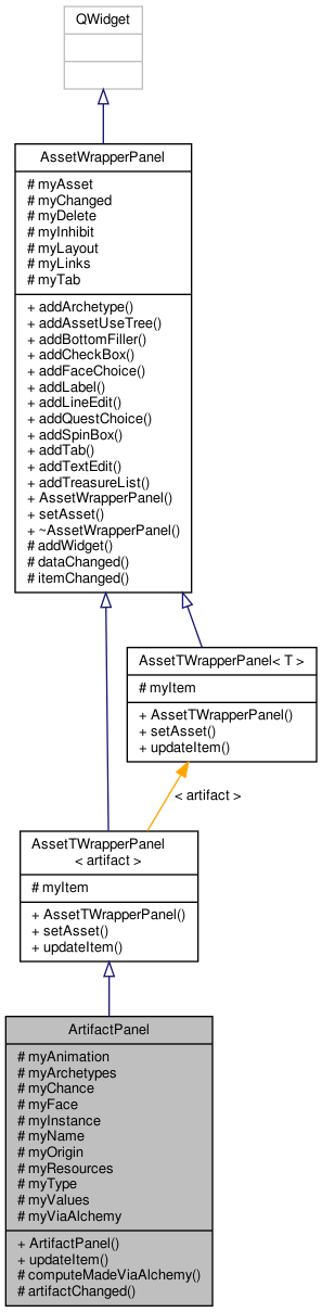 Inheritance graph