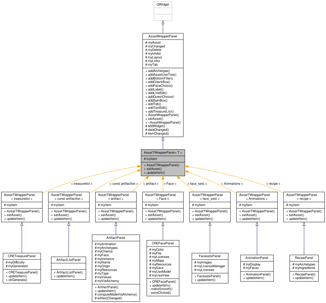 Inheritance graph