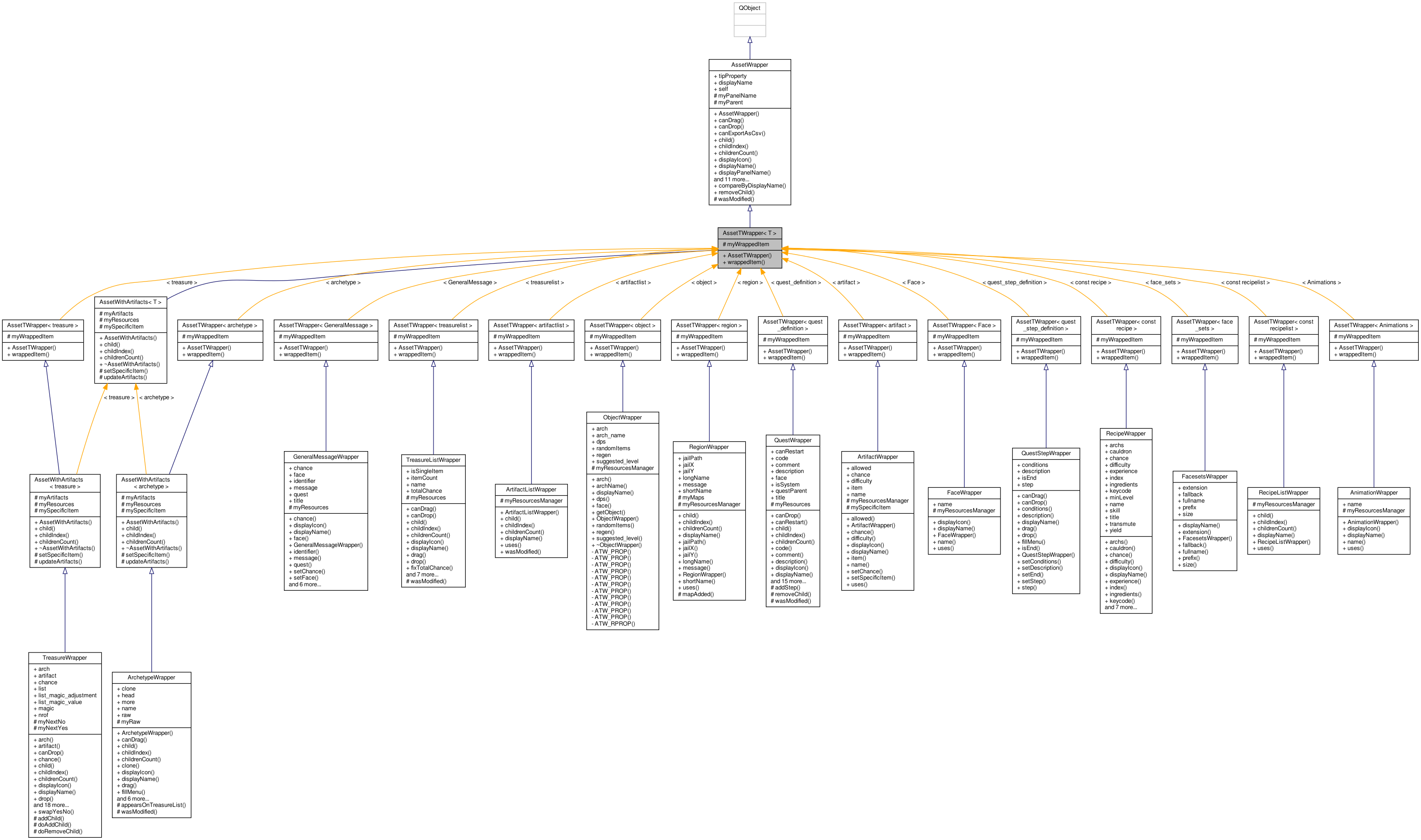 Inheritance graph