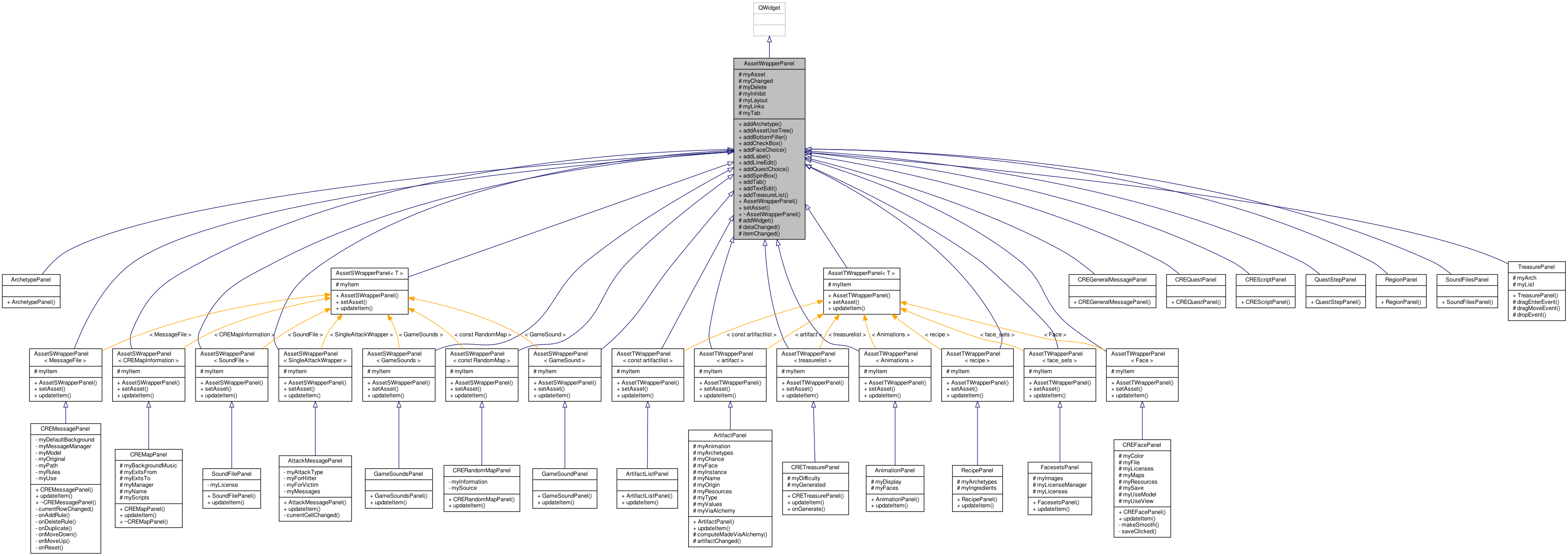 Inheritance graph