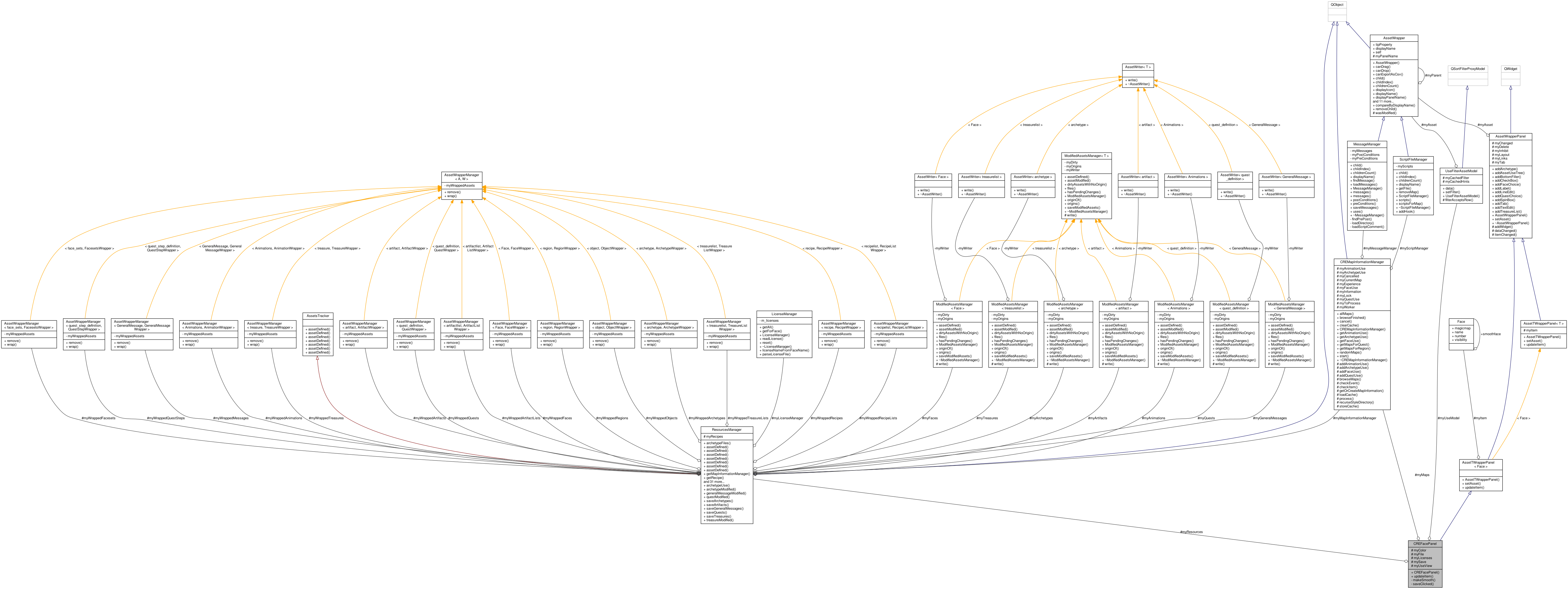 Collaboration graph