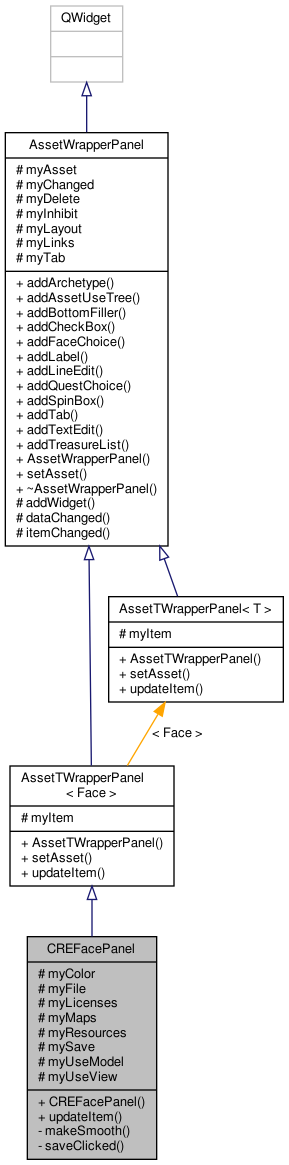 Inheritance graph