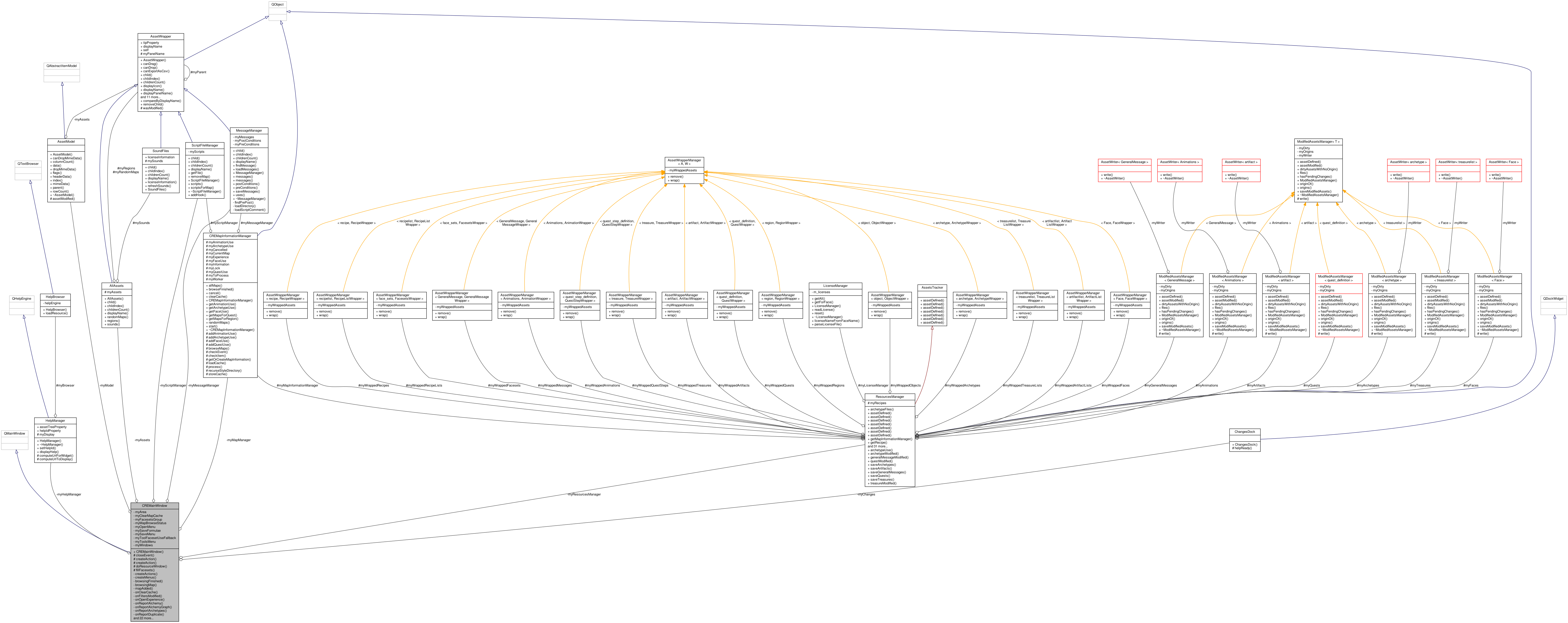 Collaboration graph