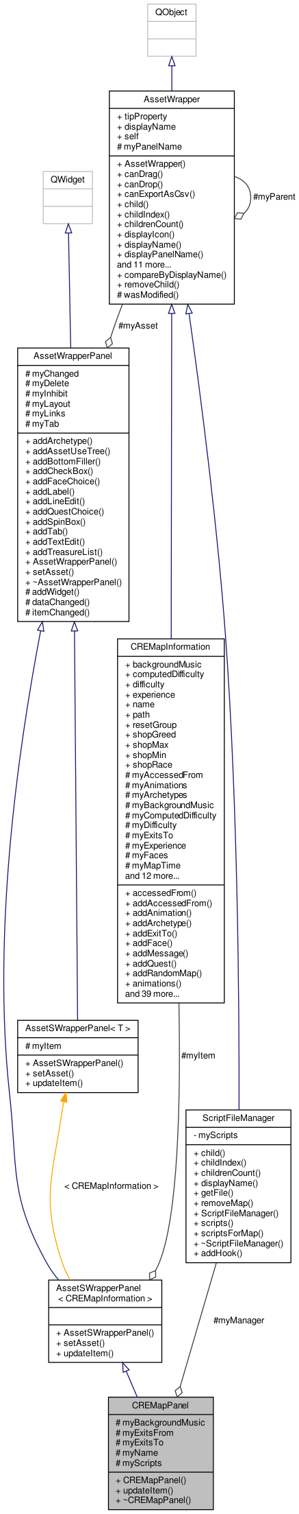 Collaboration graph