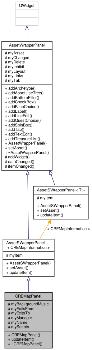 Inheritance graph
