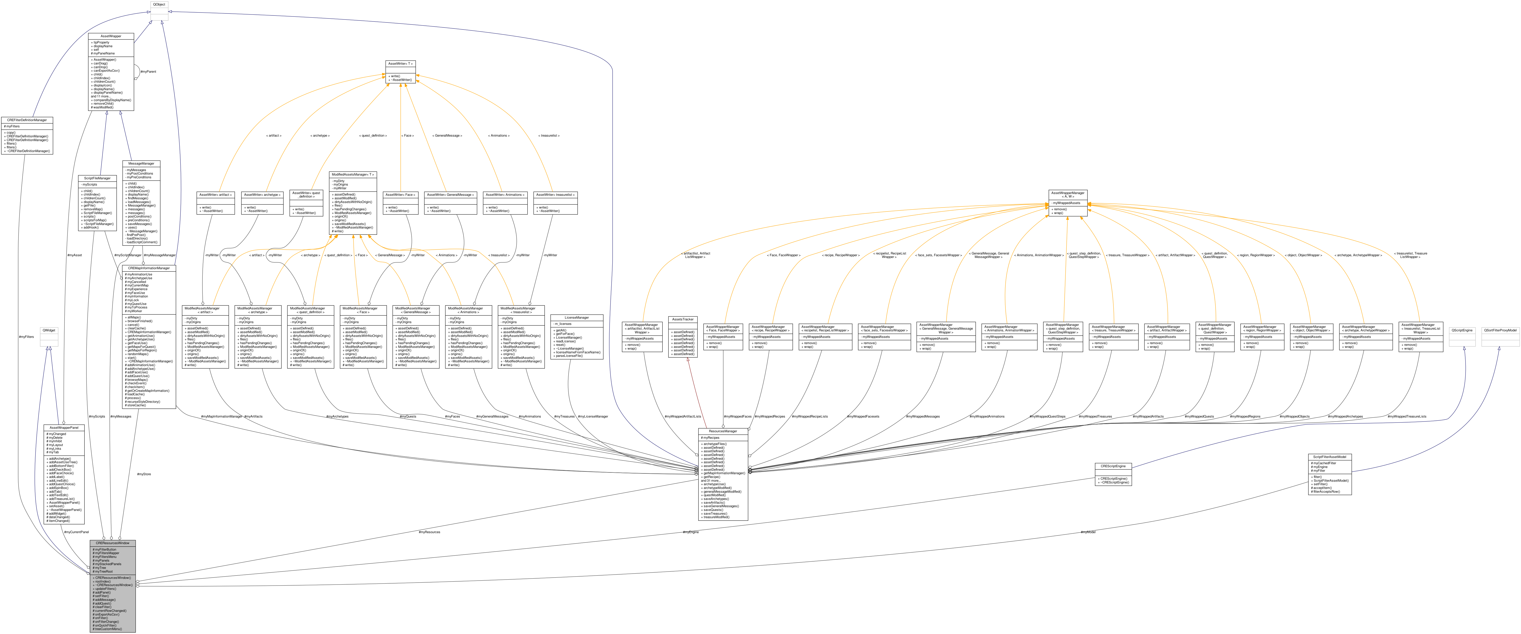 Collaboration graph