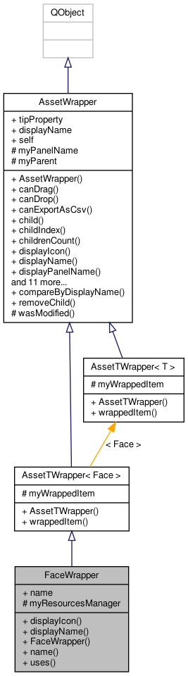 Inheritance graph