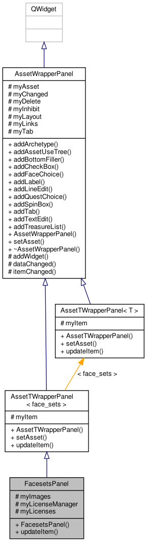 Inheritance graph