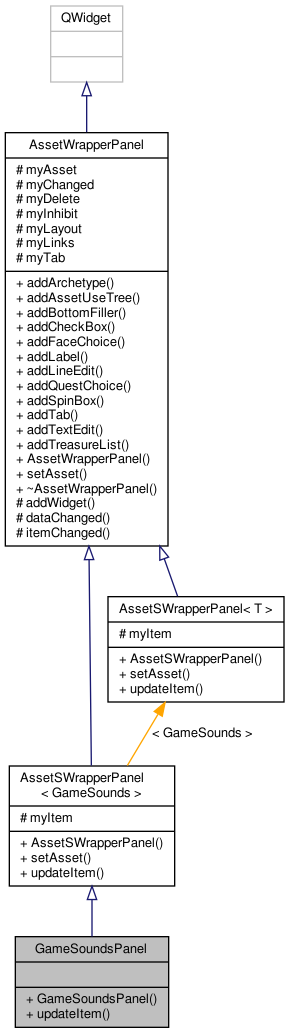 Inheritance graph