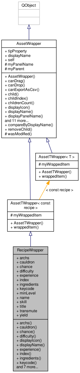 Inheritance graph