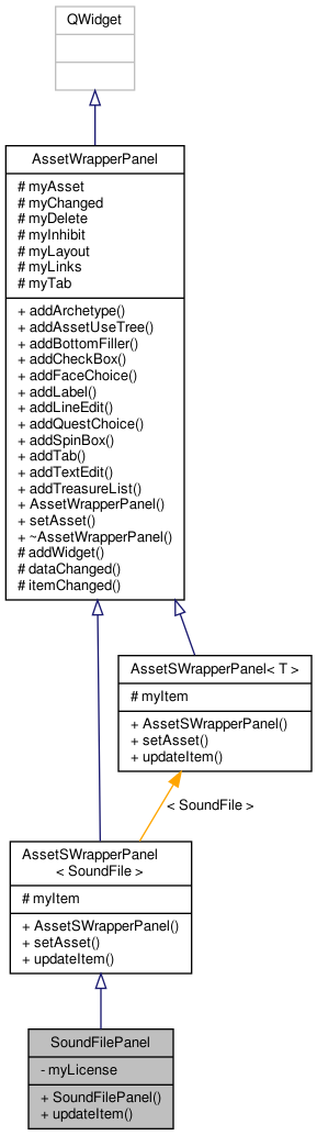Inheritance graph