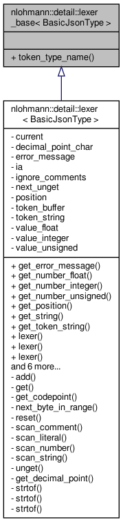 Inheritance graph