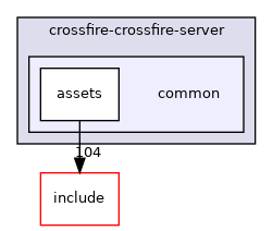 crossfire-crossfire-server/common