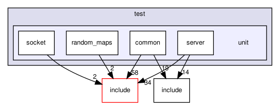 crossfire-crossfire-server/test/unit
